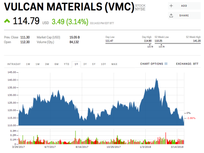 4. Vulcan Materials