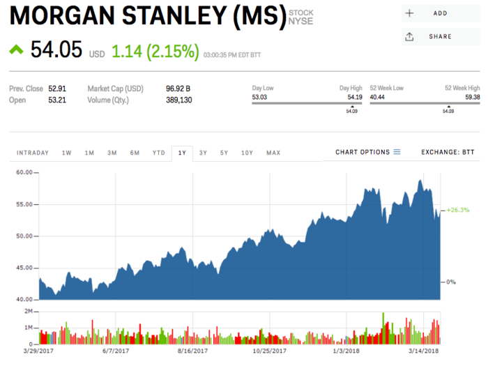 13. Morgan Stanley