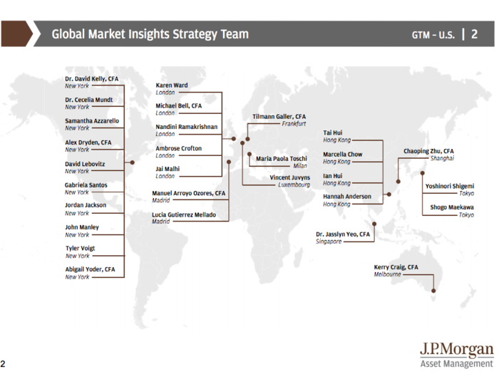 JPMorgan’s Guide to the Markets Q2 2018