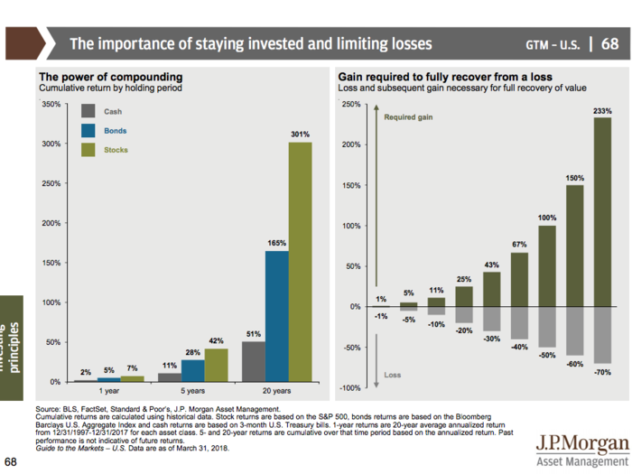 JPMorgan’s Guide to the Markets Q2 2018