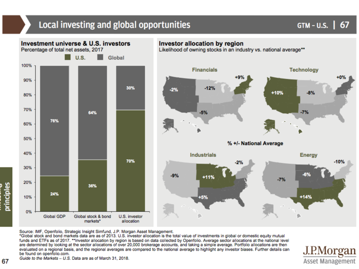 JPMorgan’s Guide to the Markets Q2 2018