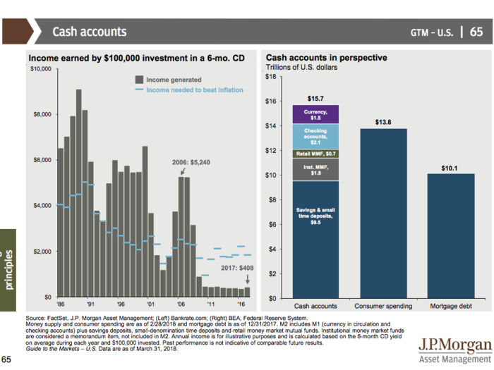 JPMorgan’s Guide to the Markets Q2 2018