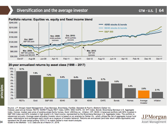 JPMorgan’s Guide to the Markets Q2 2018