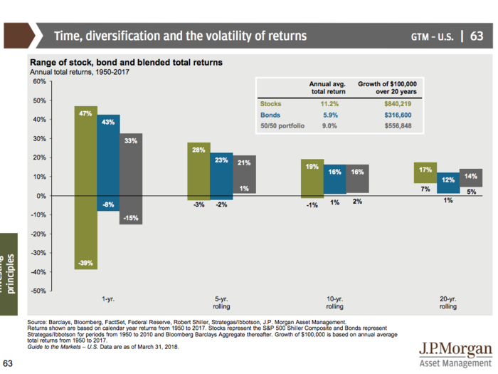 JPMorgan’s Guide to the Markets Q2 2018