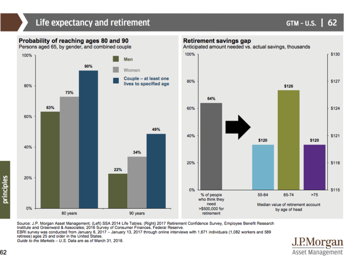 JPMorgan’s Guide to the Markets Q2 2018