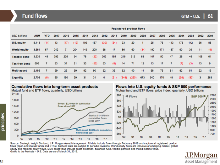 JPMorgan’s Guide to the Markets Q2 2018