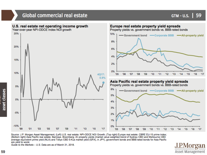 JPMorgan’s Guide to the Markets Q2 2018