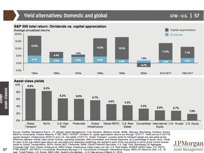 JPMorgan’s Guide to the Markets Q2 2018