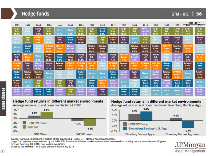 JPMorgan’s Guide to the Markets Q2 2018