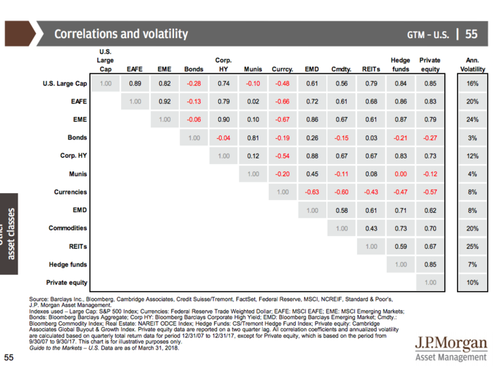 JPMorgan’s Guide to the Markets Q2 2018