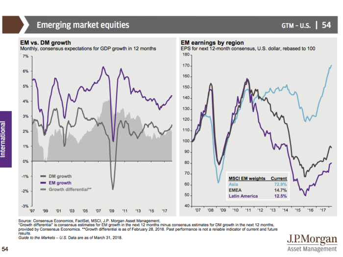 JPMorgan’s Guide to the Markets Q2 2018