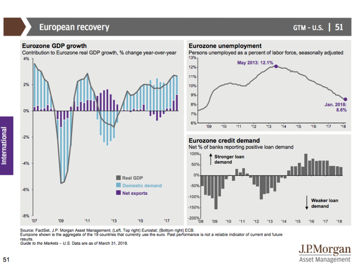 JPMorgan’s Guide to the Markets Q2 2018