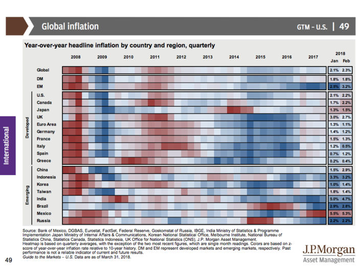 JPMorgan’s Guide to the Markets Q2 2018