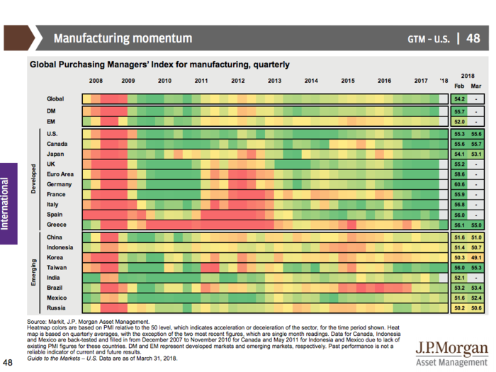 JPMorgan’s Guide to the Markets Q2 2018