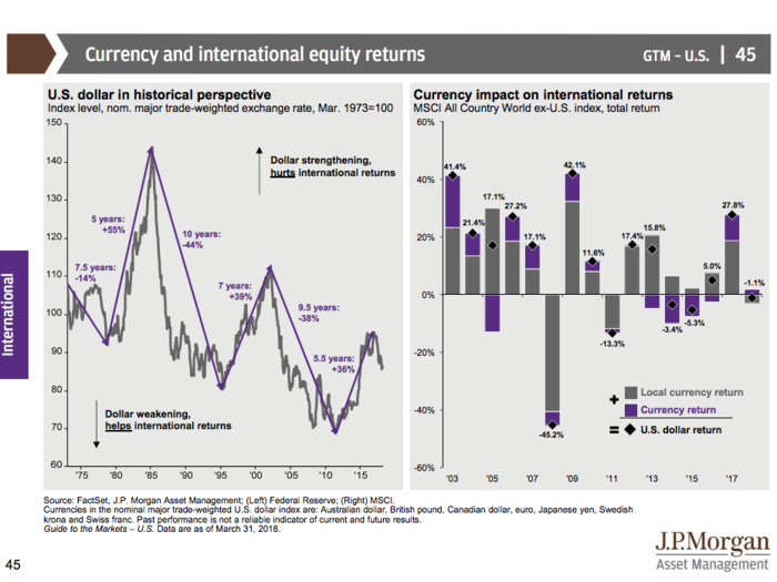 JPMorgan’s Guide to the Markets Q2 2018