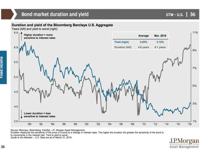 JPMorgan’s Guide to the Markets Q2 2018