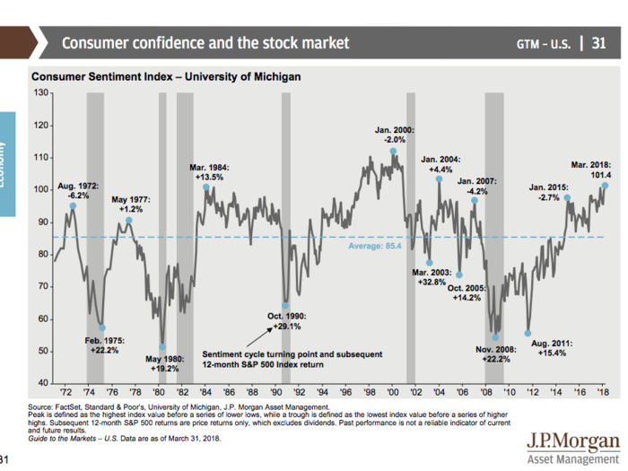 JPMorgan’s Guide to the Markets Q2 2018