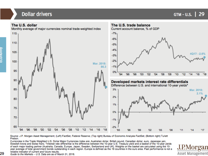 JPMorgan’s Guide to the Markets Q2 2018