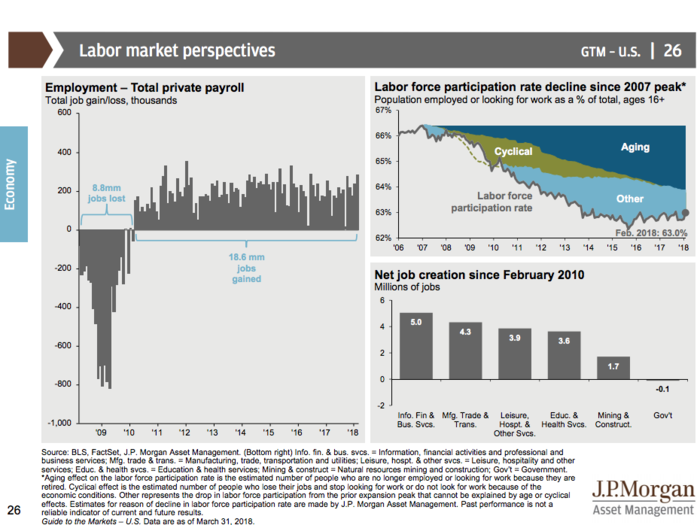 JPMorgan’s Guide to the Markets Q2 2018