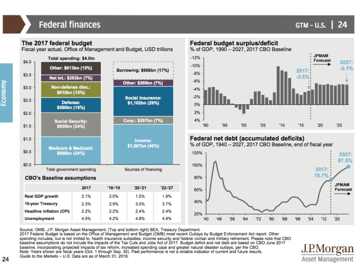 JPMorgan’s Guide to the Markets Q2 2018