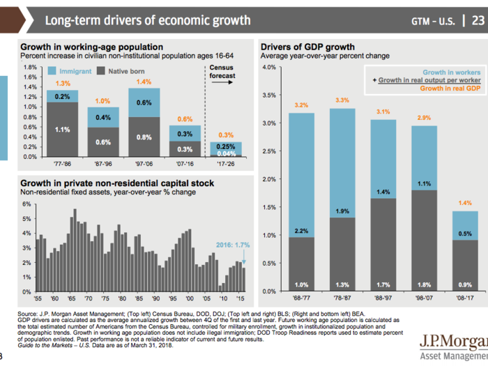 JPMorgan’s Guide to the Markets Q2 2018