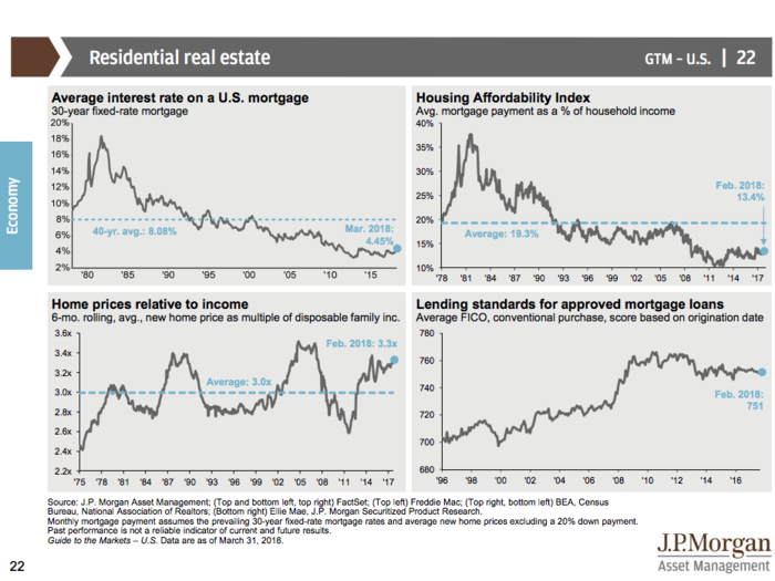 JPMorgan’s Guide to the Markets Q2 2018