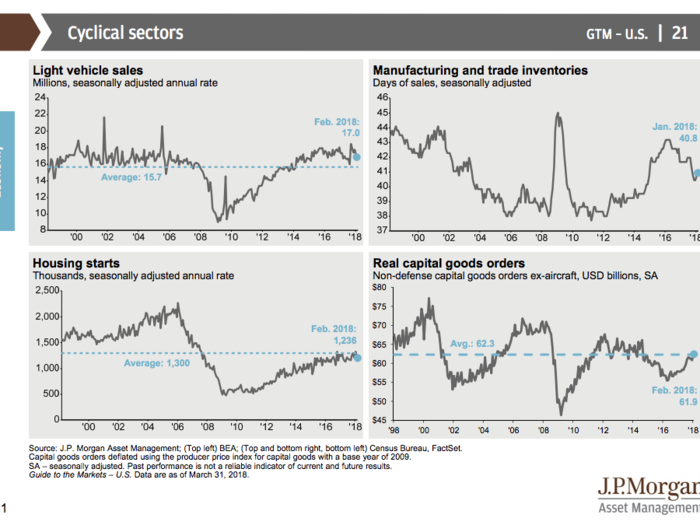 JPMorgan’s Guide to the Markets Q2 2018