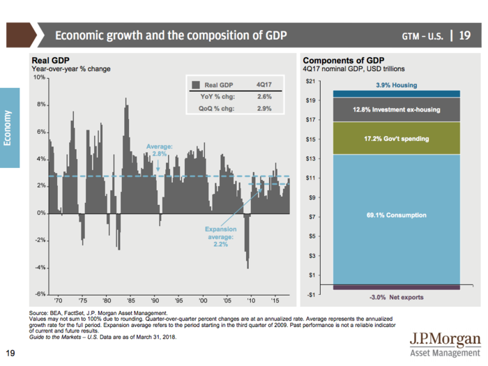 JPMorgan’s Guide to the Markets Q2 2018