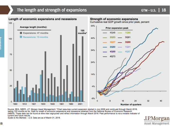 JPMorgan’s Guide to the Markets Q2 2018