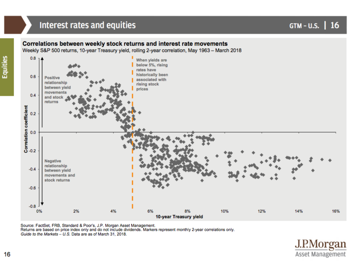 JPMorgan’s Guide to the Markets Q2 2018