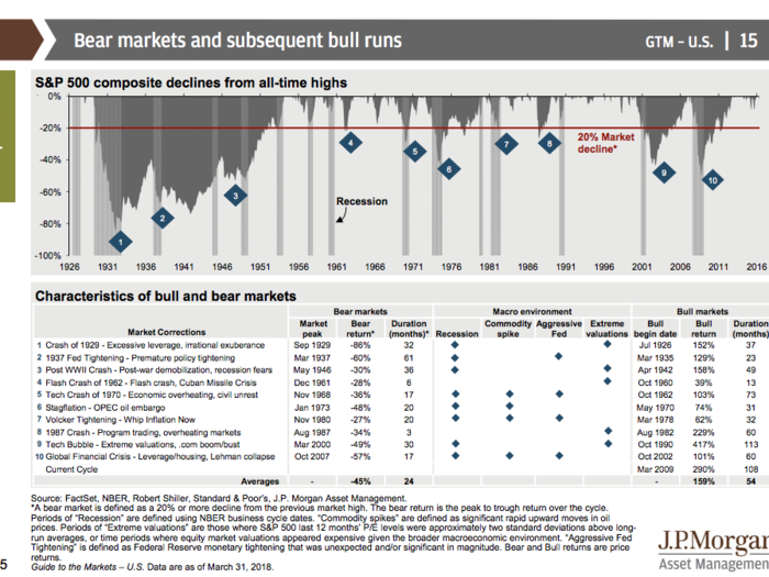 JPMorgan’s Guide to the Markets Q2 2018