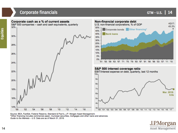 JPMorgan’s Guide to the Markets Q2 2018