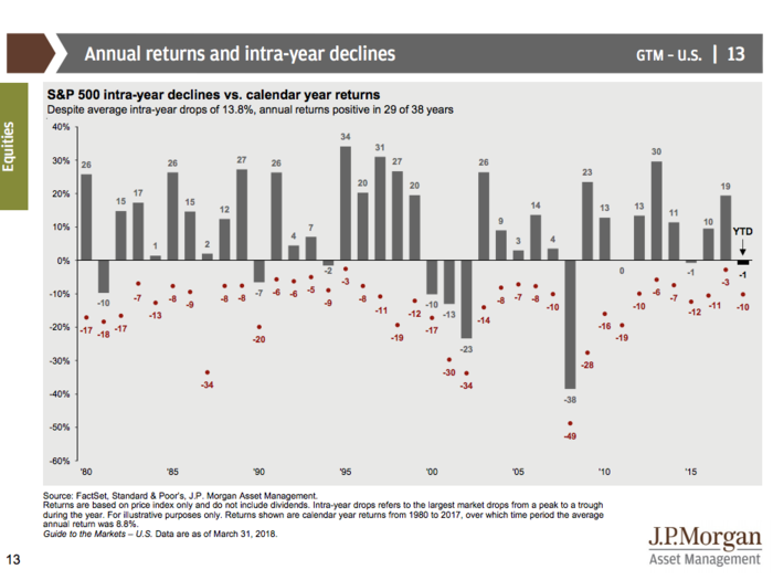 JPMorgan’s Guide to the Markets Q2 2018