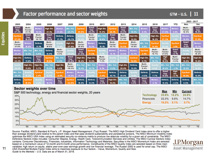 JPMorgan’s Guide to the Markets Q2 2018