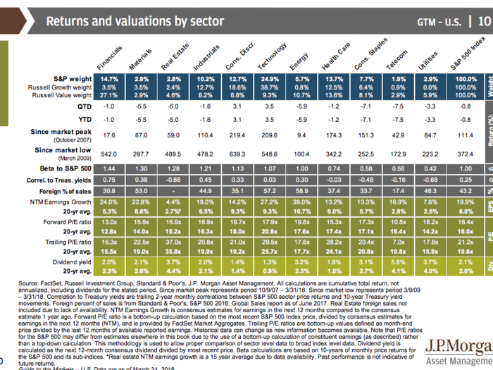 JPMorgan’s Guide to the Markets Q2 2018