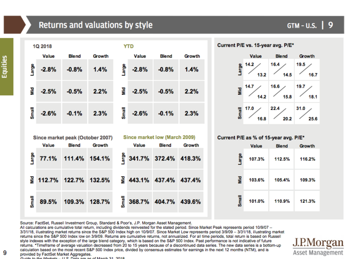 JPMorgan’s Guide to the Markets Q2 2018