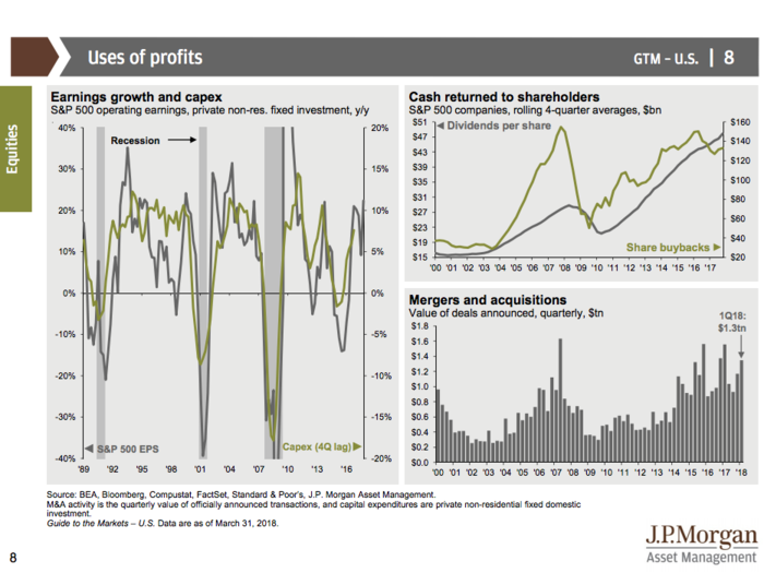 JPMorgan’s Guide to the Markets Q2 2018