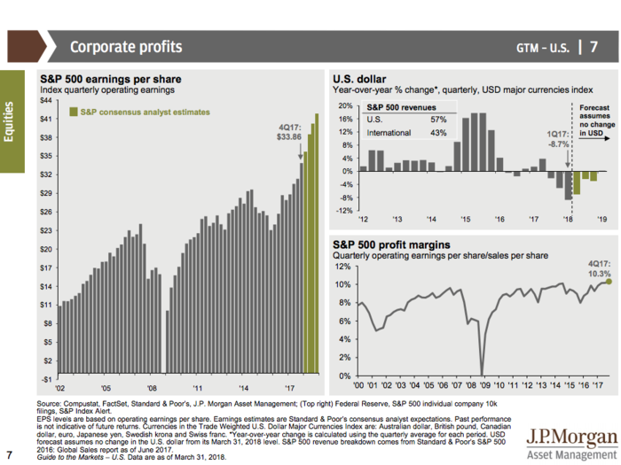 JPMorgan’s Guide to the Markets Q2 2018