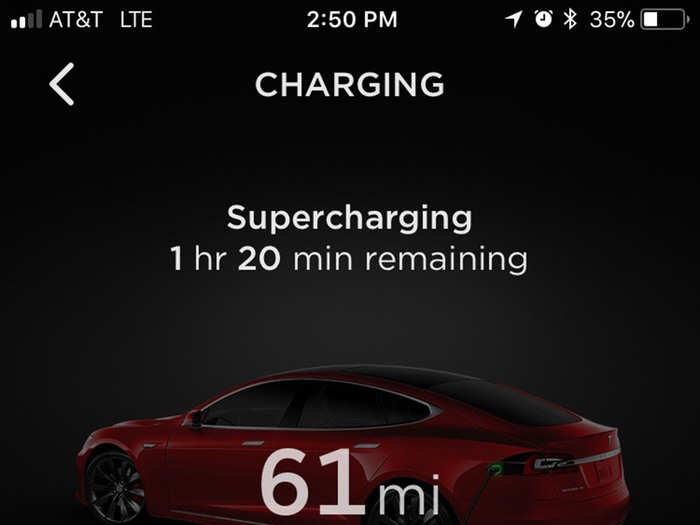 We reached the Kettleman City Supercharger station at 2:50 p.m., three minutes earlier than Waze predicted — and with 61 miles of range left on the P100D