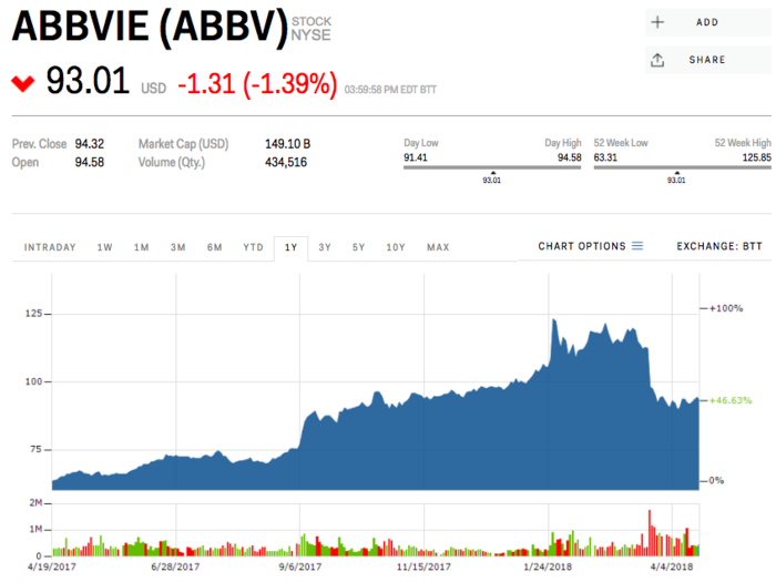 9. AbbVie