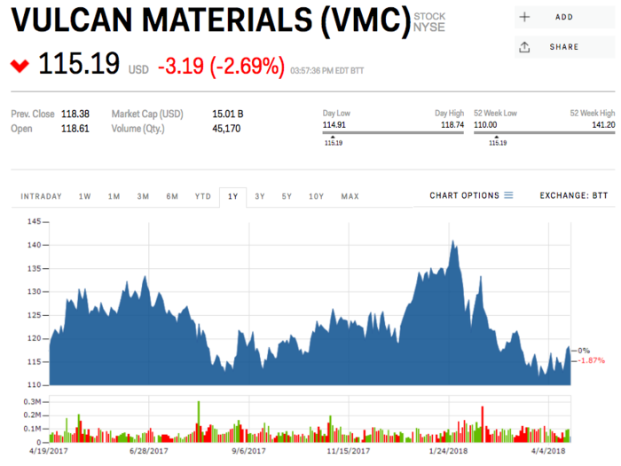 10. Vulcan Materials