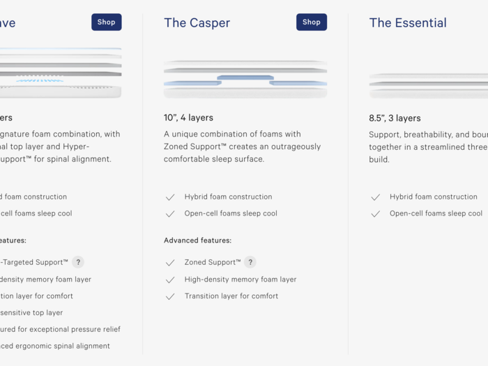 This graphic from Casper breaks down the main differences between the Wave and the other two mattress types.