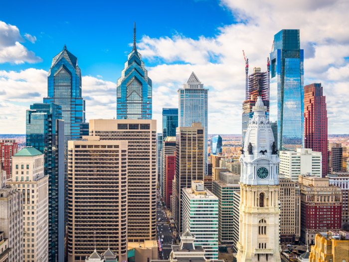 Philadelphia: 0.8% ($152 increase)