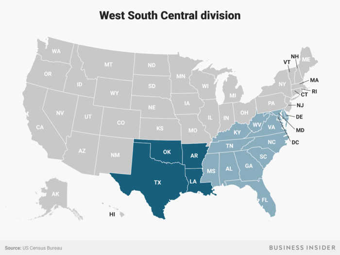 And West South Central includes the western-most states in the South.