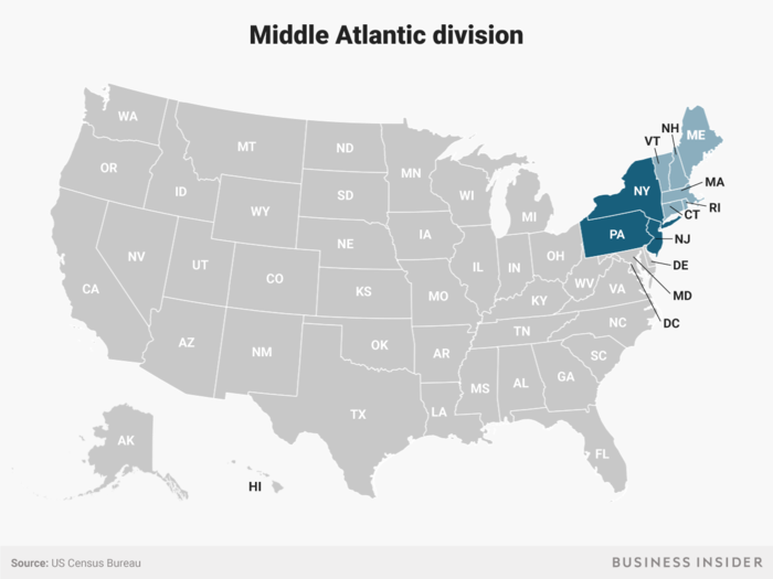 and the southern states in the region are considered Middle Atlantic.