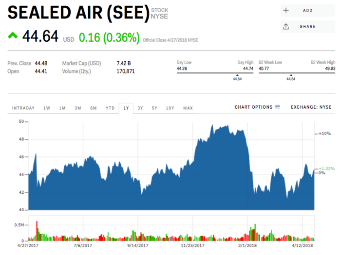 3. Sealed Air