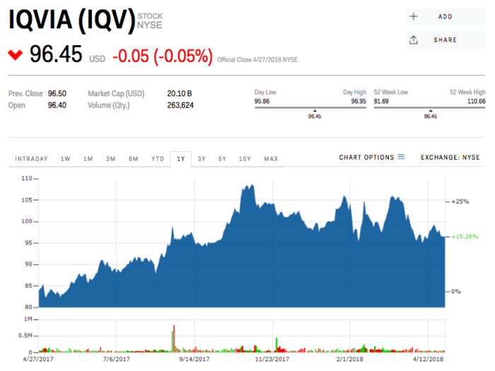 5. IQVIA Holdings