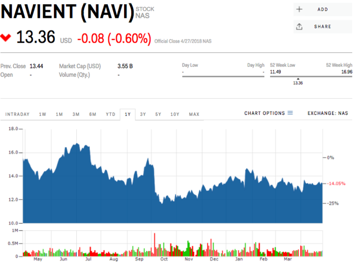 9. Navient