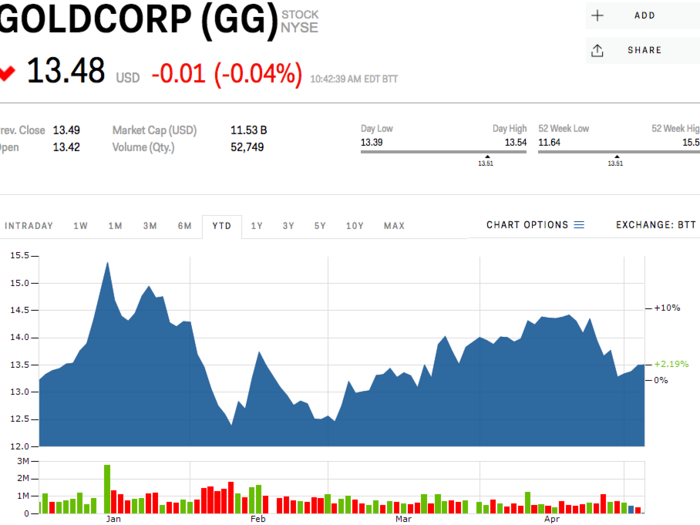 Goldcorp inc.