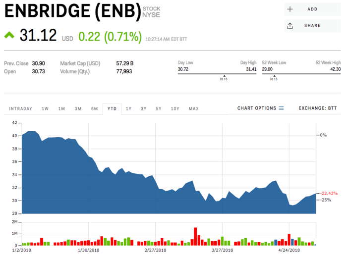 Enbridge Inc.